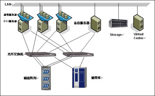 基于VMWare構(gòu)建的Oracle RAC集群數(shù)據(jù)庫 商用數(shù)據(jù)處理與存儲的曙光