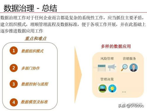 數(shù)據(jù)治理體系規(guī)劃設計方案 數(shù)據(jù)處理與存儲服務