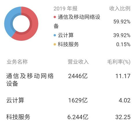 工業(yè)富聯(lián) 智能制造與工業(yè)互聯(lián)網(wǎng)引領(lǐng)新基建的超級代工廠與互聯(lián)網(wǎng)銷售新篇章